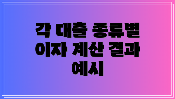 각 대출 종류별 이자 계산 결과 예시