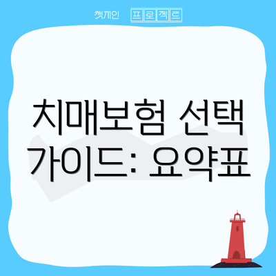 치매보험 선택 가이드: 요약표