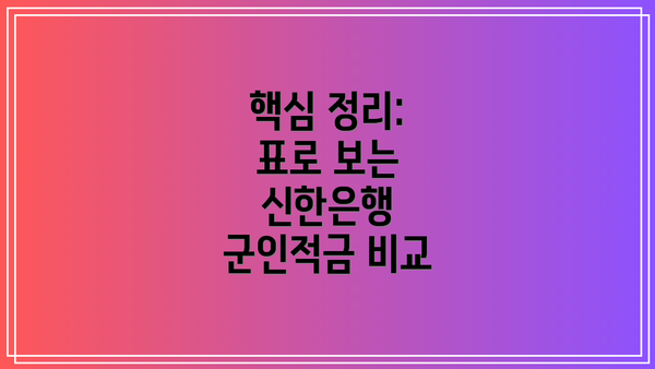 핵심 정리: 표로 보는 신한은행 군인적금 비교