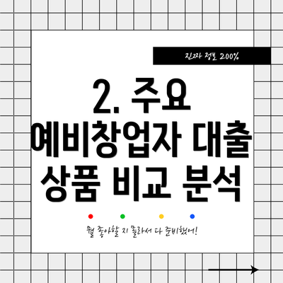 2. 주요 예비창업자 대출 상품 비교 분석