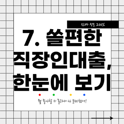 7. 쏠편한 직장인대출, 한눈에 보기