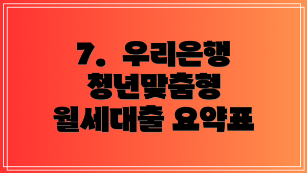 7. 우리은행 청년맞춤형 월세대출 요약표