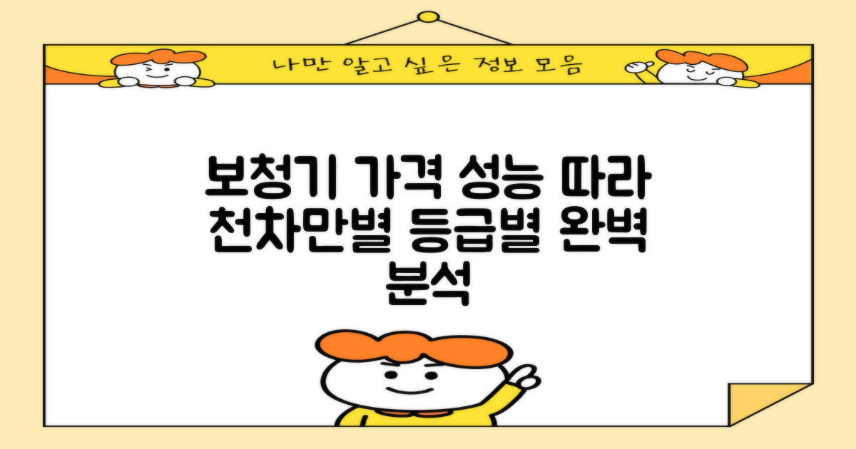 보청기 가격, 무엇이 결정할까? 성능 등급별 분석