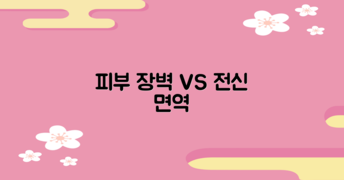 피부 장벽 vs 전신 면역