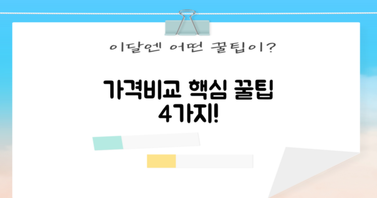 가격비교 4가지 핵심 팁