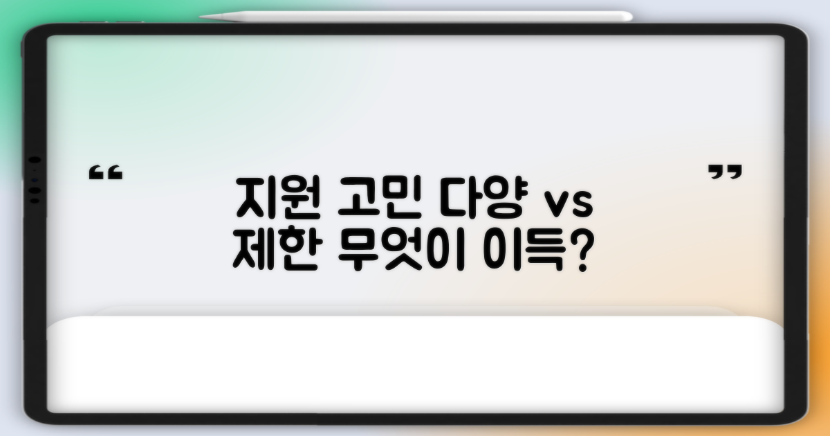 지원 항목: 다양 vs 제한