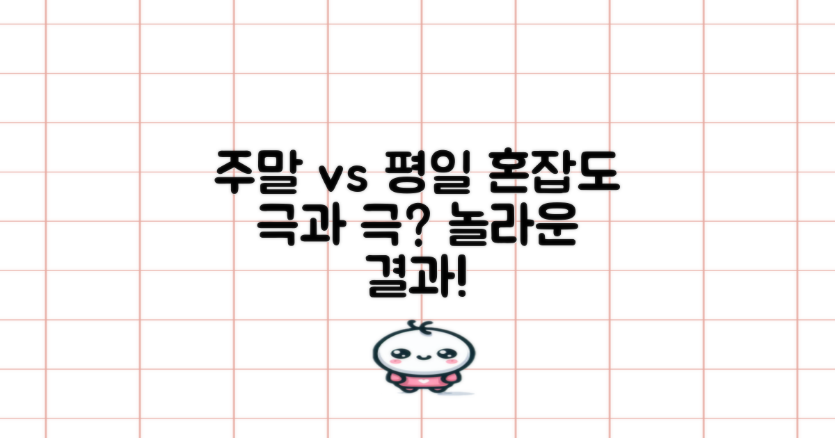 주말 vs 평일, 혼잡도 대조