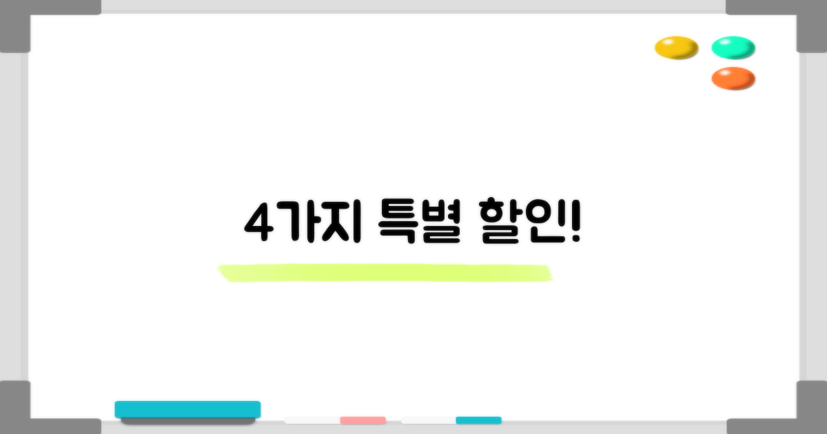 4가지 특별 할인 대상