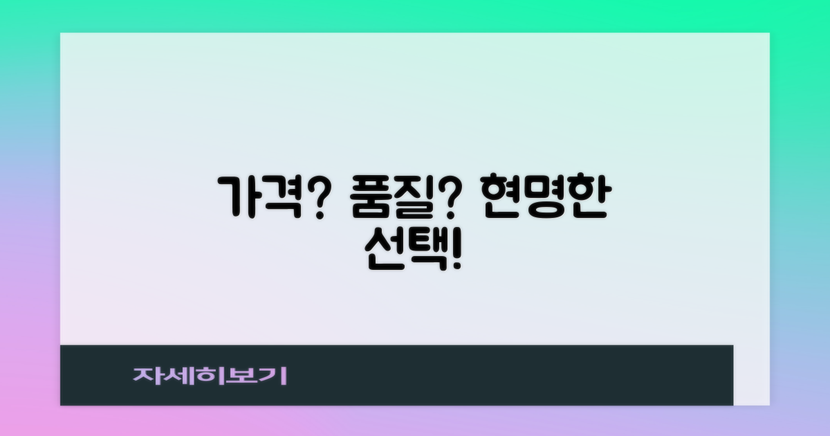 가격 vs 품질: 현명한 기준