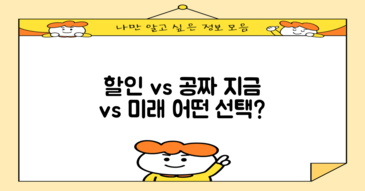 현재 할인 vs 미래 무료 전망