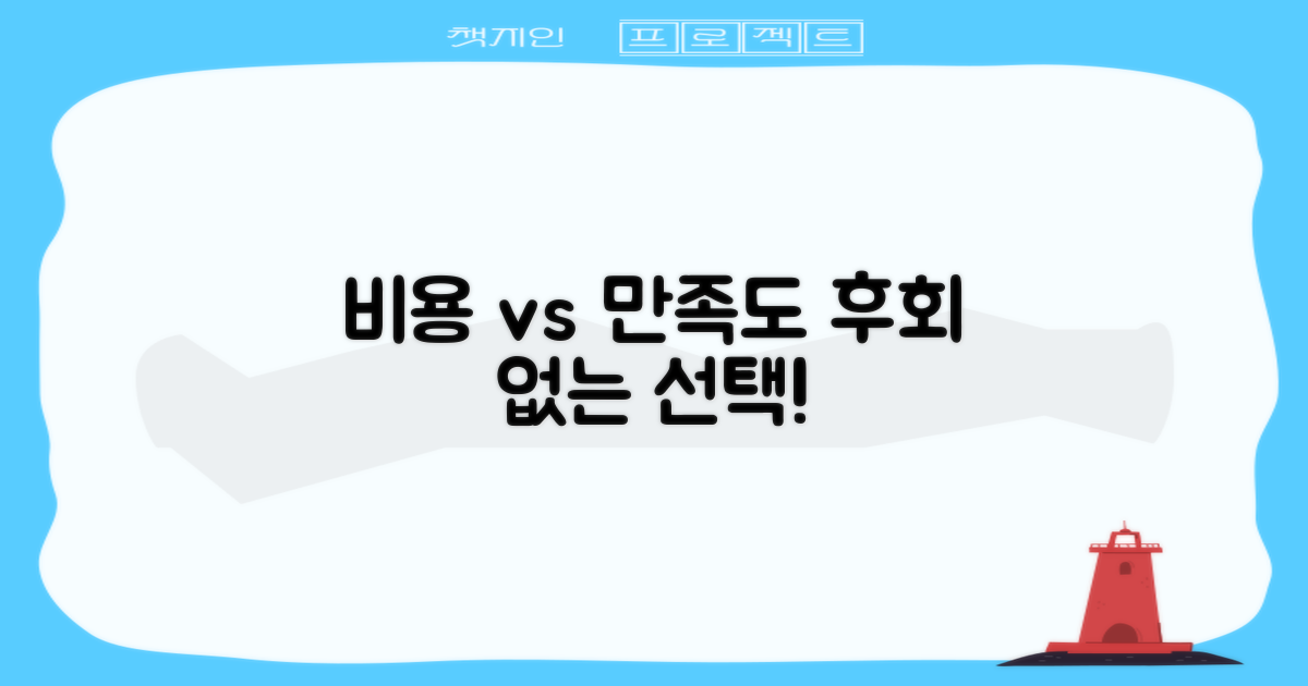 비용 vs 만족도, 현명한 선택